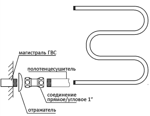 Подключение гнутого полотенцесушителя сбоку Подключение гнутого полотенцесушителя сбоку